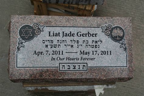 what are the metal boxes on jewish graves|How to Read a Jewish Headstone or Memorial Marker.